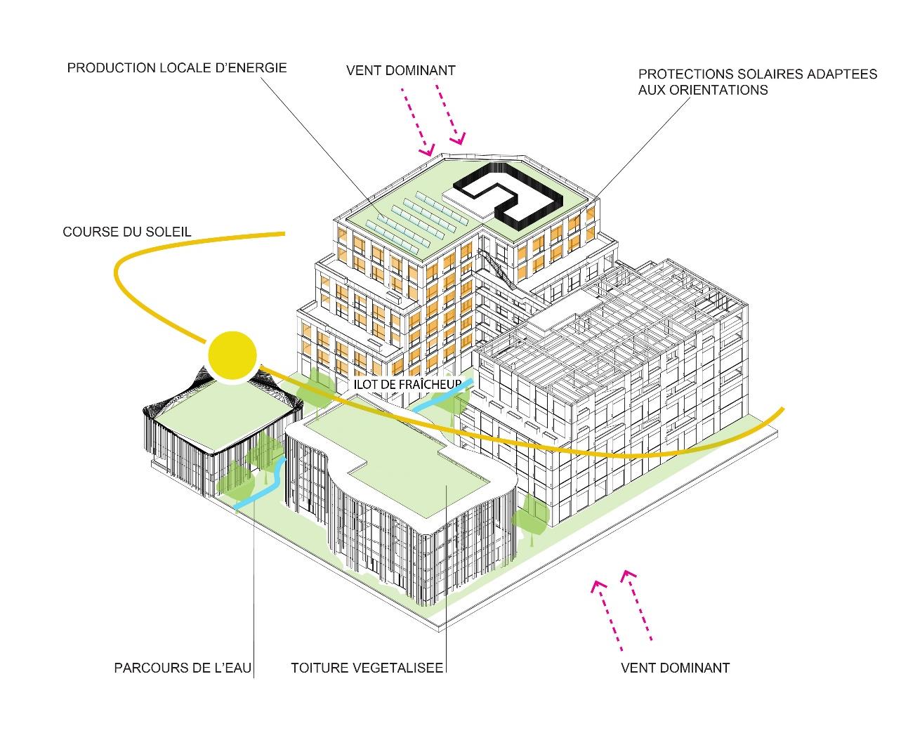 conception_environnementale